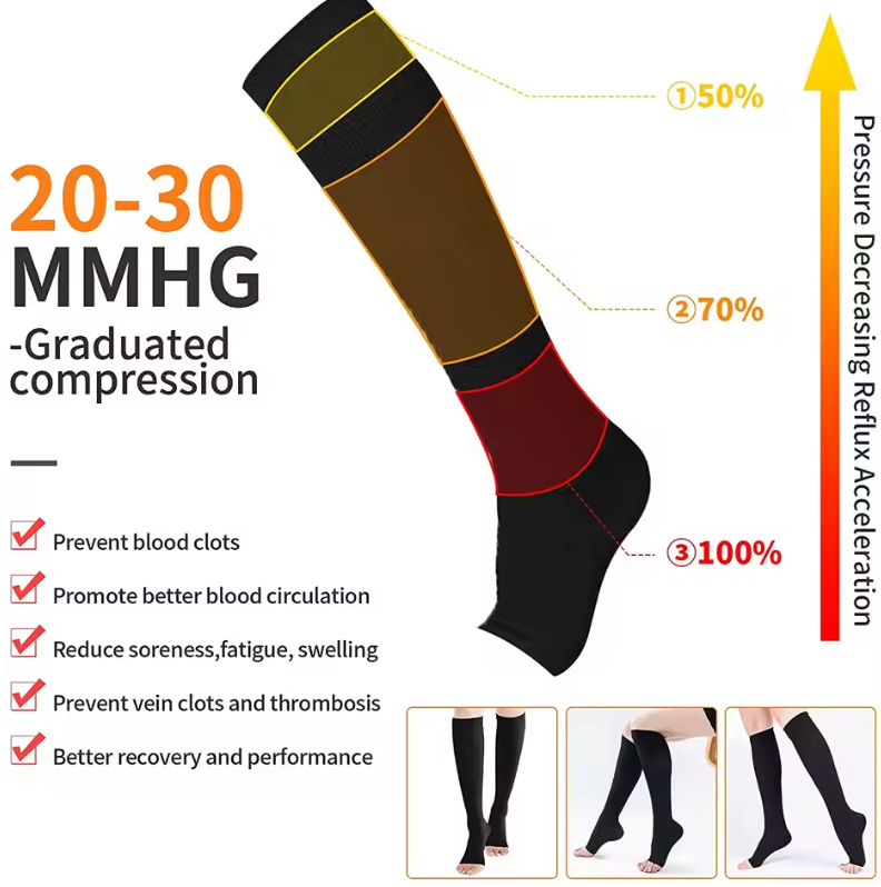 Compression socks (placeholder)